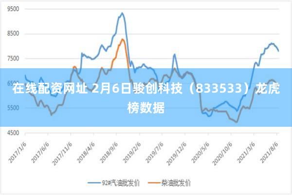 在线配资网址 2月6日骏创科技（833533）龙虎榜数据